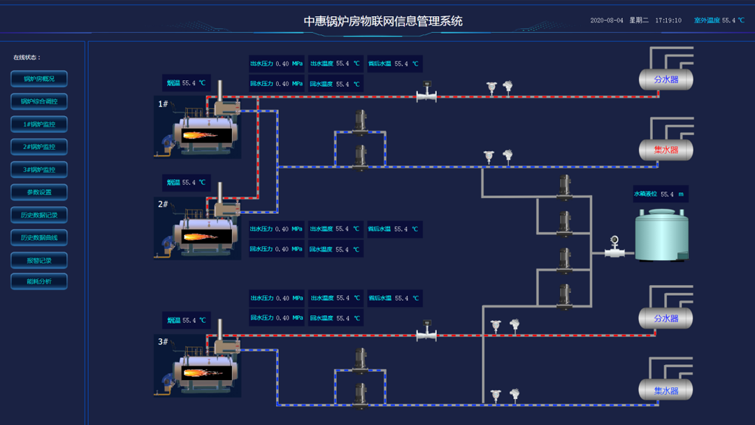 锅炉物联网管理.png